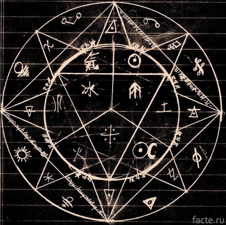 Алхимические символы