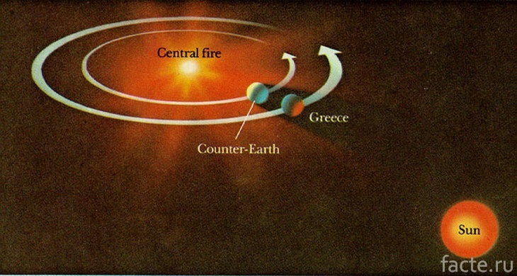 Модель Солнечной системы по Филолаю