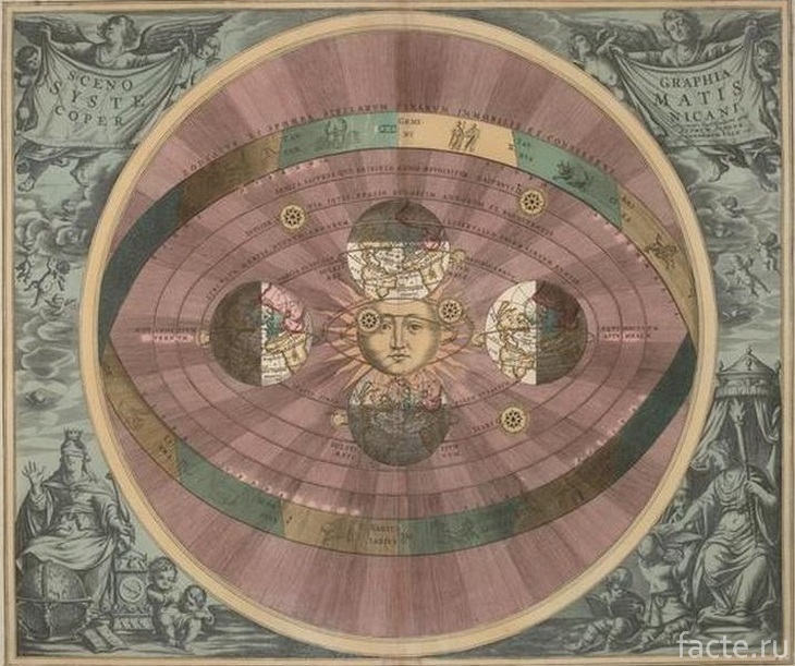 Древняя модель Солнечной системы