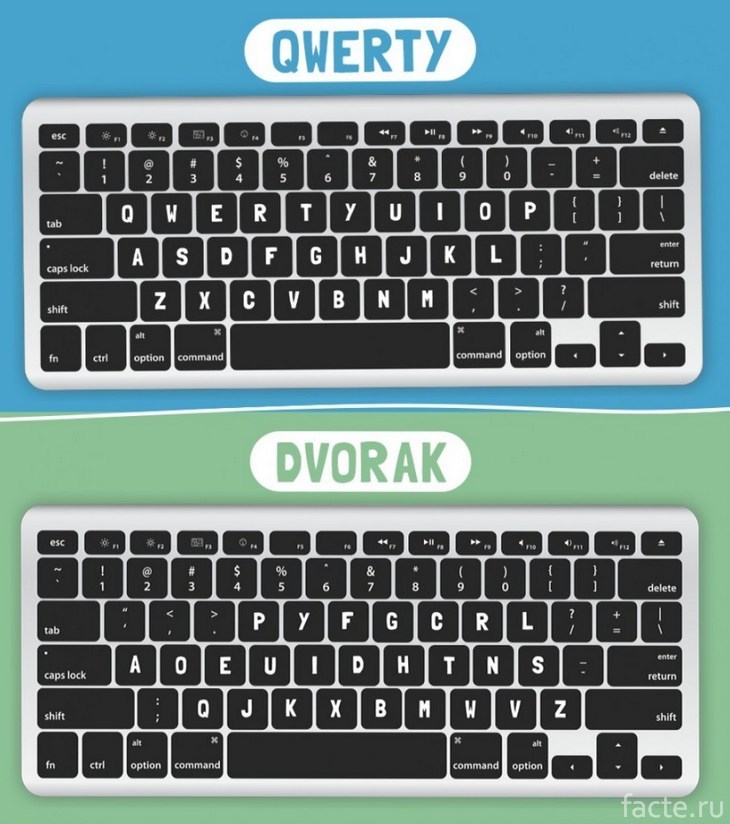 Клавиатуры QWERTY и DVORAK